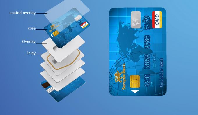 Offset Printable 0.12mm Pvc Core Sheet For Plastic Card Making 4