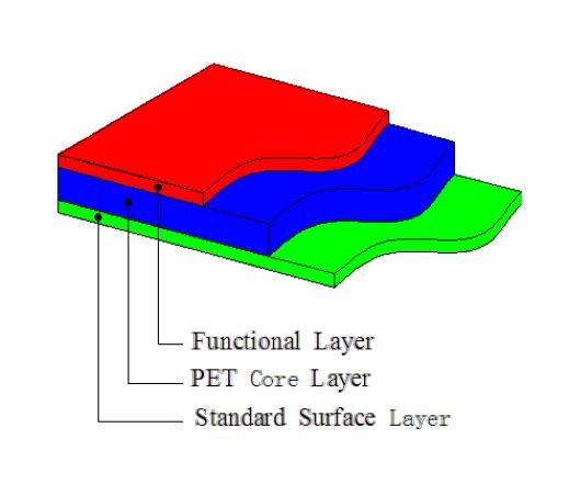 100micron Customized Petg Plastic Sheet For Driving License Production 1