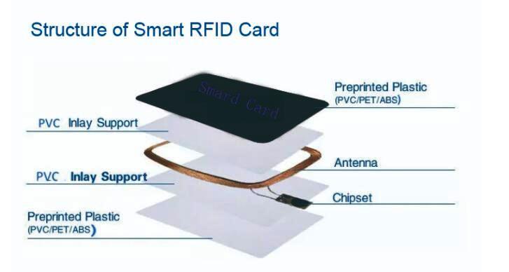 Critical Steps in Smart Card Production