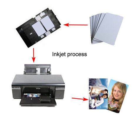 Mk 0.3 Mm Pvc Inkjet Card Cr80 Without Chip