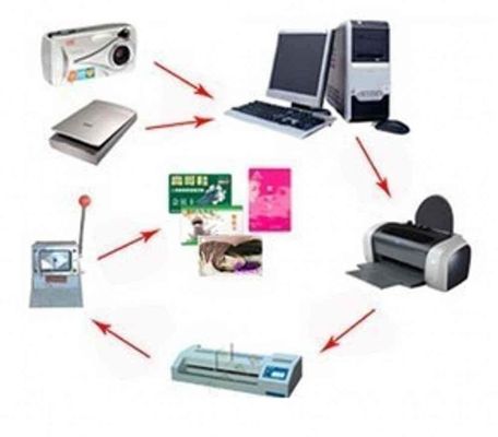 No Lamination Print Pvc Dragon Sheet A4 For Pvc Card Printing