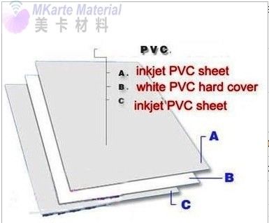 No Lamination Print Pvc Dragon Sheet A4 For Pvc Card Printing