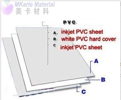 Durable Non Lamination Sheet with Heat Resistance 130°C - 160°C for Laser and Inkjet Printing in White and Transparent Colors and A4, A3, A3+ Sizes