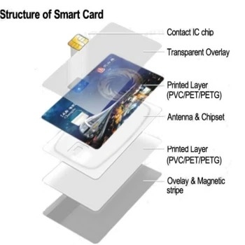 Vicat Point Around 74-80 Durable PETG Sheet For Card Body Production High Transparency And Versatility