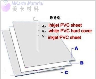 PVC And PET Non-Lamination Sheet With Heat Resistance 130°C - 160°C For Laser And Inkjet Printing For Plastic card industry
