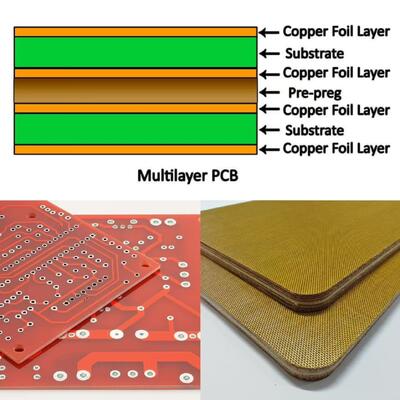 4mm-6.5mm Thick Customized Size Nano High Temperature Resistant Coating CCL Cushion Pad MKCP-CCL-G1