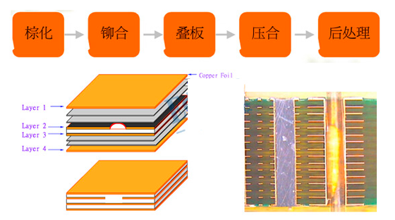 50HRC Hardness 1.0-2.0mm Thick Mass/Pin-Lam platePrinted Circuit Board PCB/CCL Press Plate MKSP-D420