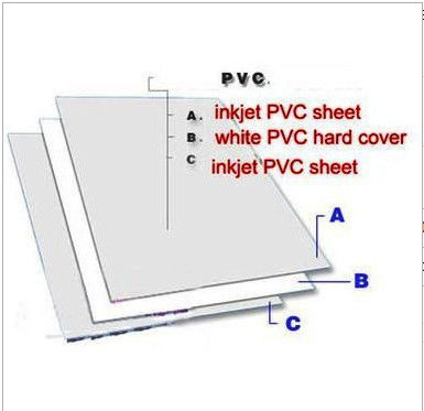 A4 Size Instant PVC Dragon Card Sheet Non Lamination Sheet Inkjetable