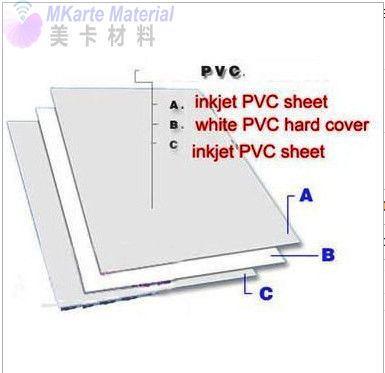 A4 Ink Drying Fast 0.76mm Non Lamination Sheet Inkjet Printable