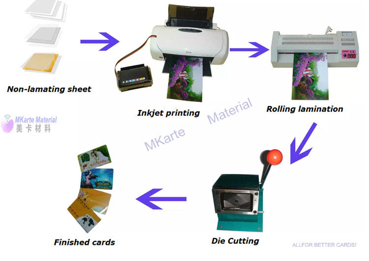 PVC Instant Non-Laminating Inkjet PVC Sheets For Economic Card Production Solution